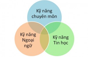 những hành trang cần thiết cho sinh viên